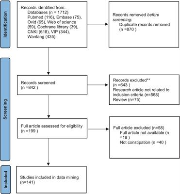 Research on the mechanism of core acupoints in electroacupuncture for functional constipation based on data mining and network acupuncture